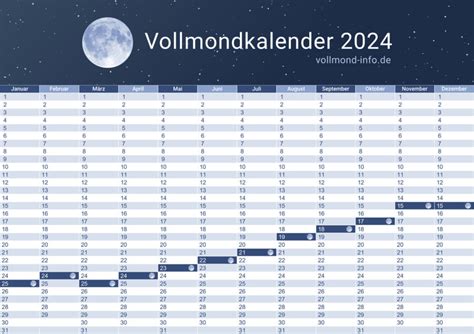 vollmond januar 2024 schweiz|Vollmond 2024